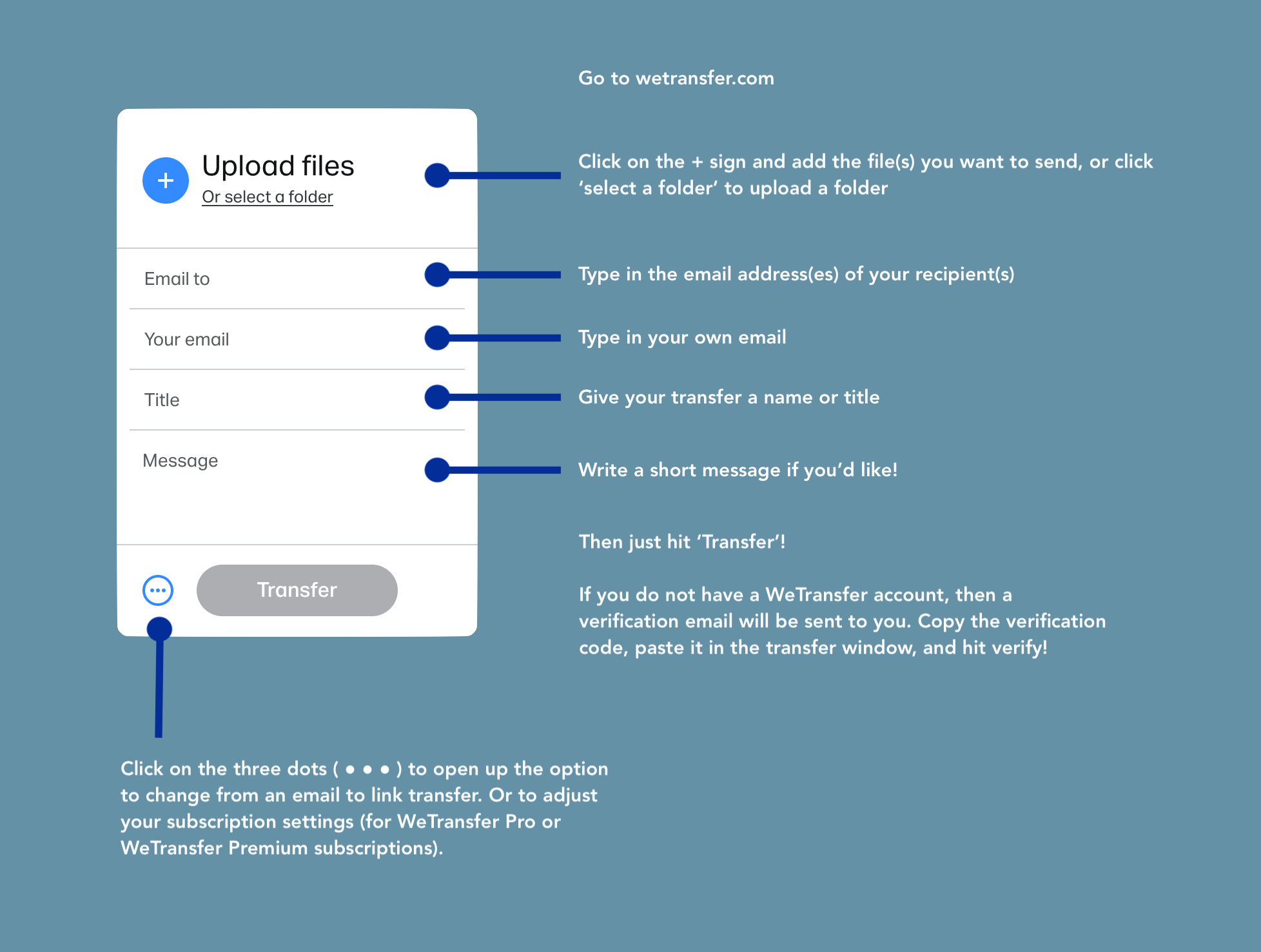 wetransfer plans